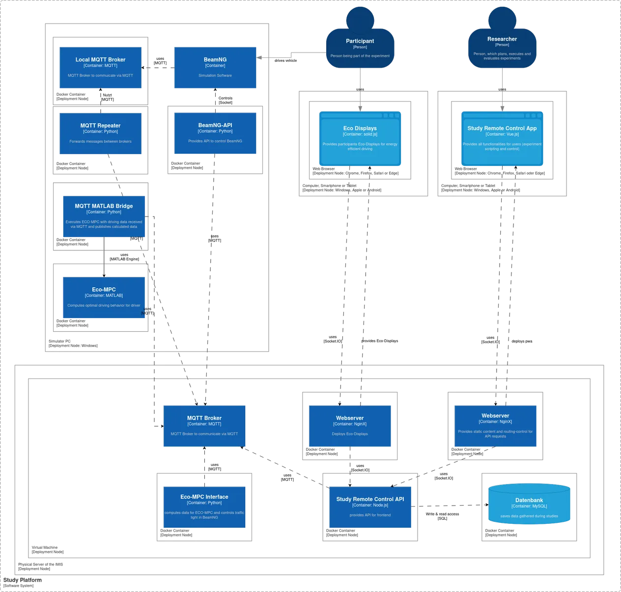 Image of the Infrastructure